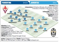 Fiorentina-Juventus-lineups.jpg