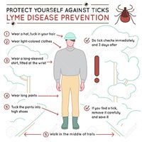 146959097-protect-yourself-against-ticks-lyme-disease-prevention-poster-human-skin-parasite-da...jpg