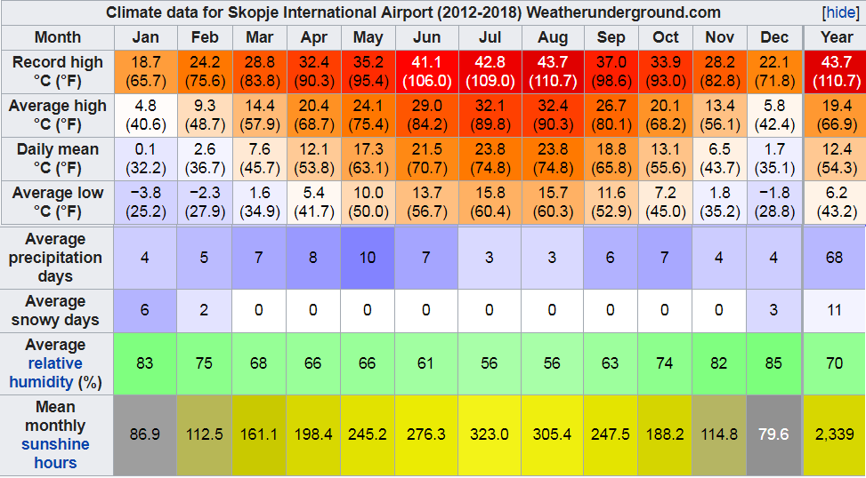 SKP AVG TEMPS.png