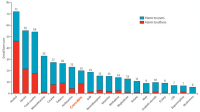 ranking-20-drugs-and-alcohol-by-overall-harm-2.png