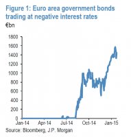 negative yields.jpg