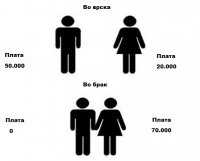 Salary-Before-and-After-Marriage-e1340956096160.jpg