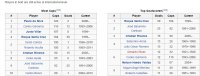 top goalscorers.jpg