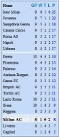 milan.JPG