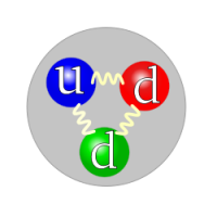 250px-Quark_structure_neutron.svg.png