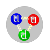 250px-Quark_structure_proton.svg.png