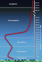 LayersOfAtmosphere copy-300x439.gif