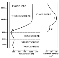 Atmosphere_with_Ionosphere.svg.png