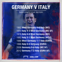 germany-v-italy-record_1jgdaf6c7z8hv1sqpc0i48d7rn.png