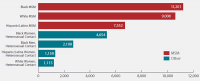 msm-graph-800x325.png