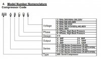 nomenklatura SANYO Scroll compressor.jpg