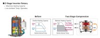 LG 2-stage inverter rotary.jpg