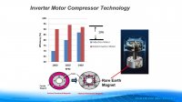 Daikin 2-stage kompresor magneti feritni retki metali _018.jpg