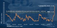 Evidence_CO2.jpg