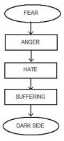 Fear-Dark Side.jpg