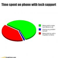 song-chart-memes-time-phone-tech.jpg