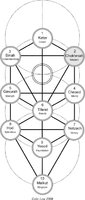 ToL-Hermetic.jpg