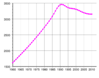 Albania_demography.svg.png