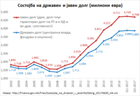 grafikon j dolg vo evra.6450000005_0.png