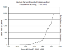 indicator7_2013_globemissions.PNG