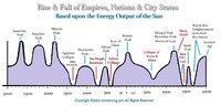 Empires-Rise-Fall-Armstrong.jpg