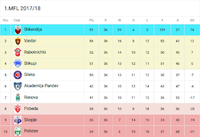 TABLE 2017-2018 Record breaker SHKENDIJA..png