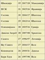 137769-shkendija-go-urna-rekordot-na-pszh-stana-najdominanten-shampion-vo-evropa.png