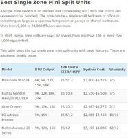 Best Single Zone Mini Split Units.JPG