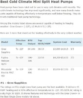 Best Cold Climate Mini Split Heat Pumps.JPG