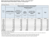 DI_vo_zemjata_12_2018_EUR_USD_mak_eng.png