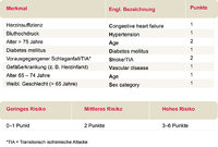 cha2ds2-vasc-score.jpg