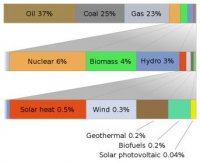 734px-World_energy_usage_width_chart.пнг.jpg
