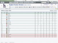 liga tabela 09-10.JPG