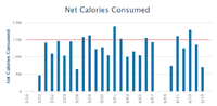 1. Net calories.png