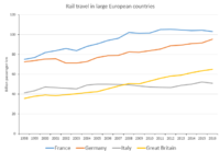 Rail_transport_in_Europe.png