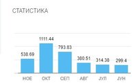 телеком статистика 1.jpg