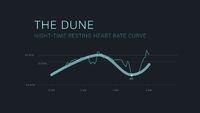 heart-rate-curve-dune-final.png