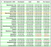 Stats_top-spenders2.jpg