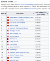 List of largest banks - Wikipedia.png