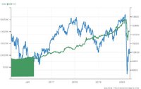 dax-ind.jpeg