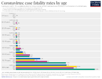 COVID-CFR-by-age.png