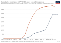 coronavirus-data-explorer(2).png