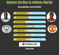 raheem_sterling-vs-anthony_martial.jpg