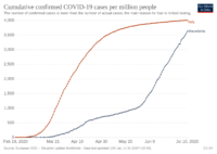 coronavirus-data-explorer(3).png