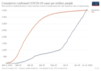 coronavirus-data-explorer(7).png