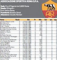 roma-statistiche.jpg