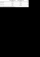 Thyroid-autoantibody-levels-according-to-the-vitamin-D-status.png