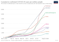 coronavirus-data-explorer(10).png