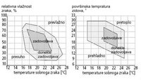 Vlaznost na vozduhot vo prostorii.jpg