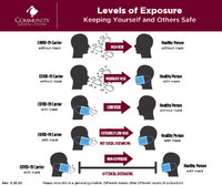 Exposure-Masking-Infographic_FNL-A.jpg